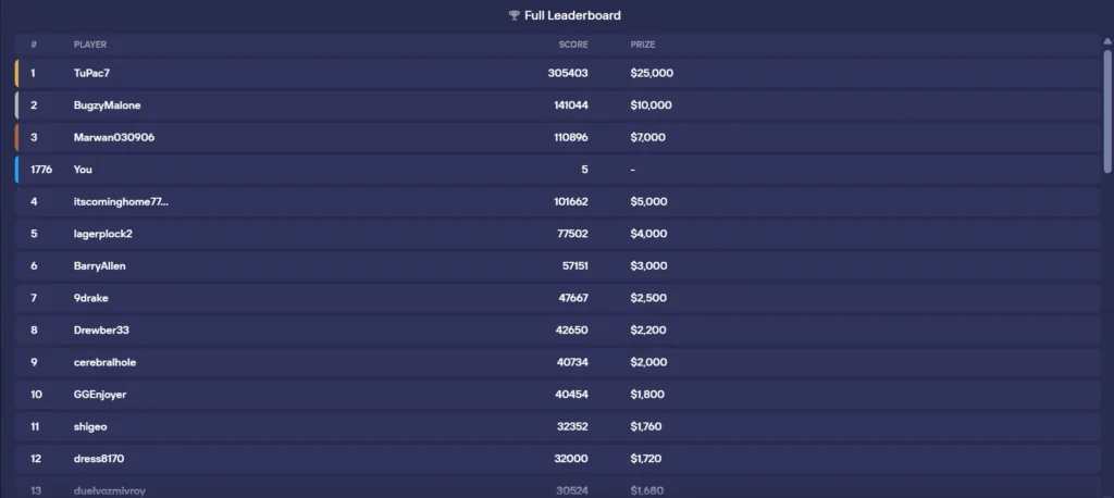 Duel sports leaderboard