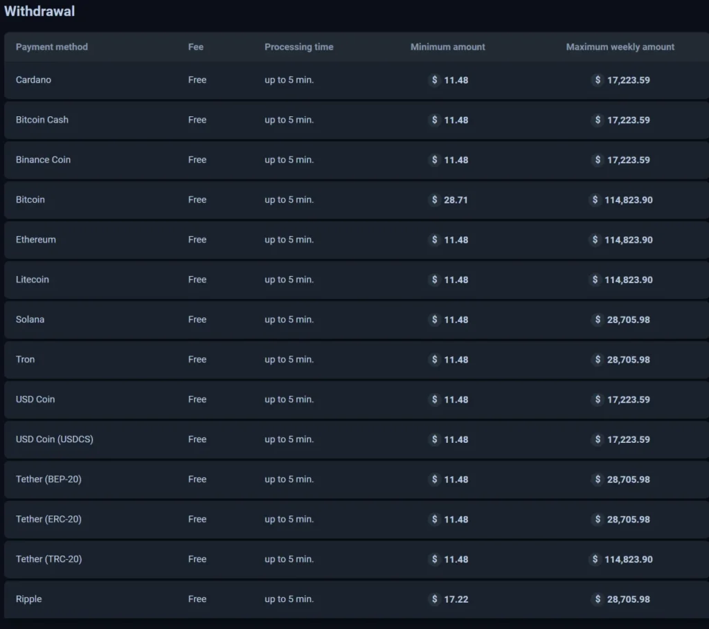 Thunderpick withdrawal info